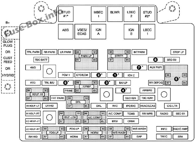 Under-hood fuse box diagram: GMC Sierra (2006)