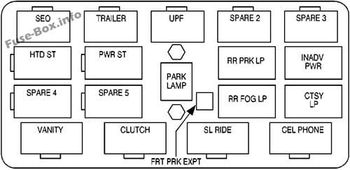 Center Instrument Panel Fuse Block: GMC Sierra (2001, 2002)