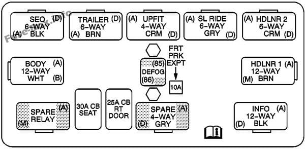 Center Instrument Panel Fuse Block: GMC Sierra (2003, 2004)