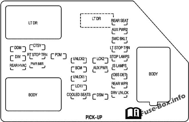 Instrument panel fuse box diagram: GMC Sierra (2007)