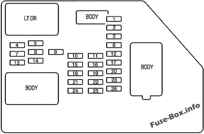 Instrument panel fuse box diagram: GMC Sierra (2008)