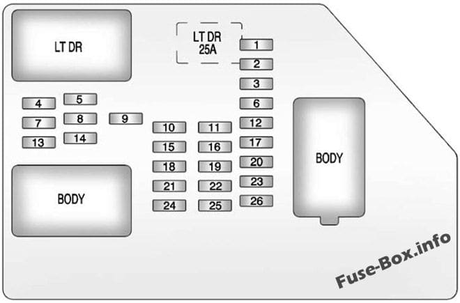 Instrument panel fuse box diagram: GMC Sierra (2009, 2010, 2011, 2012, 2013)