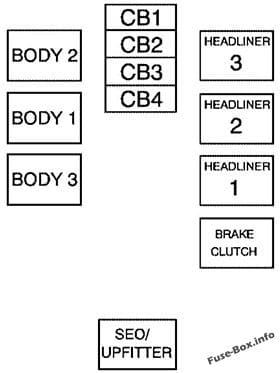 Center Instrument Panel Fuse Block: GMC Sierra (2007)