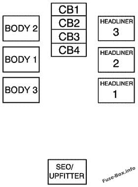 Center Instrument Panel Fuse Block: GMC Sierra (2008)