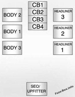 Center Instrument Panel Fuse Block: GMC Sierra (2009, 2010, 2011, 2012, 2013)