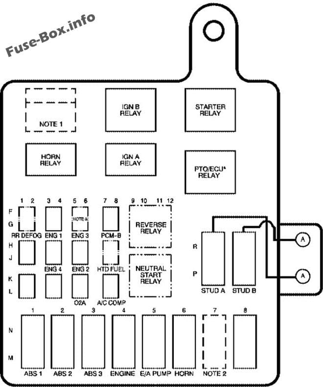 Diagrama de fusibles GMC Topkick (2003-2010) en español