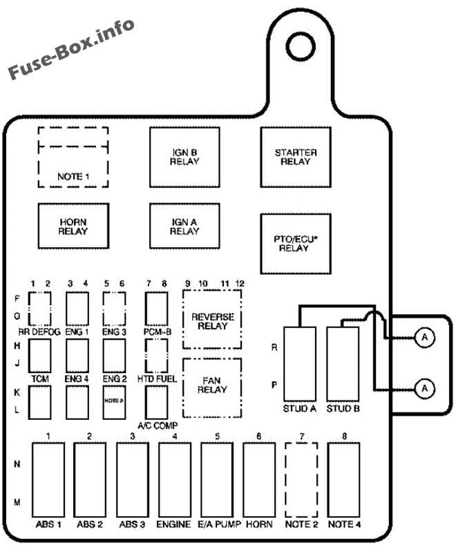 Under-hood fuse box diagram: GMC Topkick (2008, 2009)