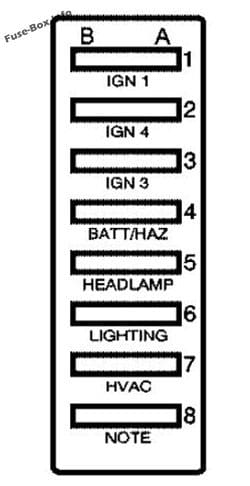 Secondary Underhood Fuse Block: GMC Topkick (2006)