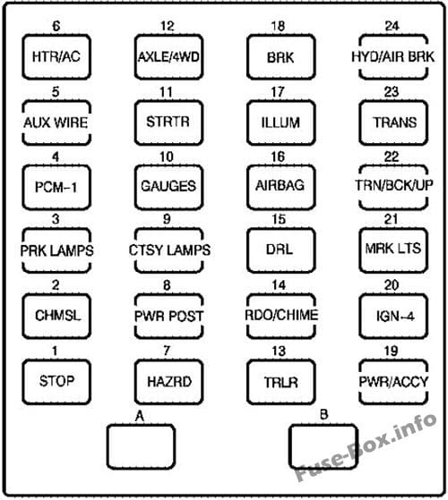 Instrument panel fuse box #1 diagram: GMC Topkick (2006)