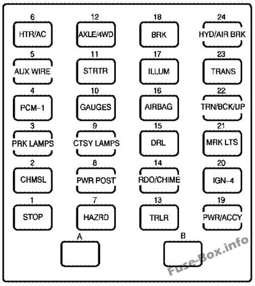 Instrument panel fuse box #1 diagram: GMC Topkick (2007)