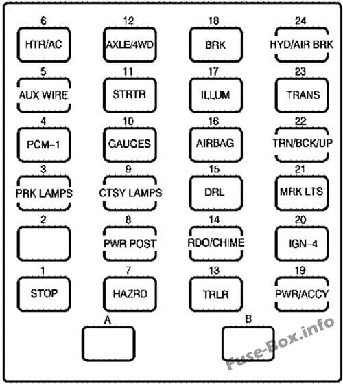 Instrument panel fuse box #1 diagram: GMC Topkick (2008, 2009)