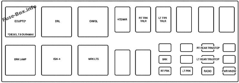 Instrument panel fuse box #2 diagram: GMC Topkick (2006)