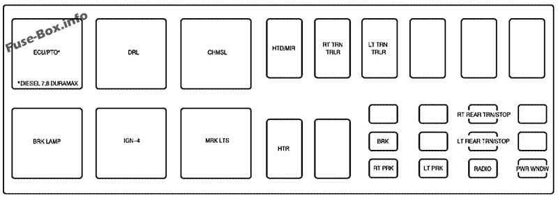 Instrument panel fuse box #2 diagram: GMC Topkick (2007)