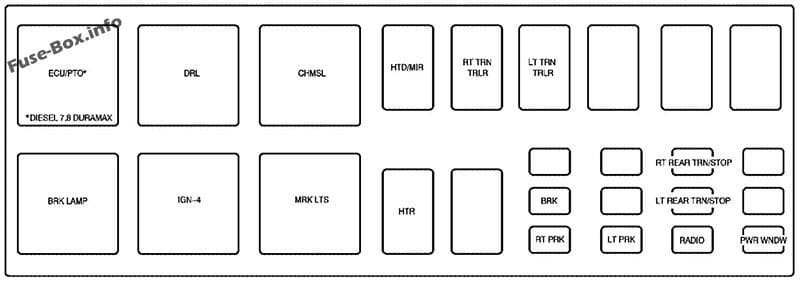 Instrument panel fuse box #2 diagram: GMC Topkick (2008, 2009)