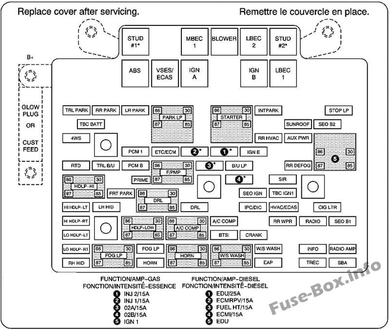 Under-hood fuse box diagram: GMC Yukon / Yukon XL (2003, 2004)