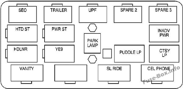 Center Instrument Panel Fuse Block: GMC Yukon / Yukon XL (2000, 2001)