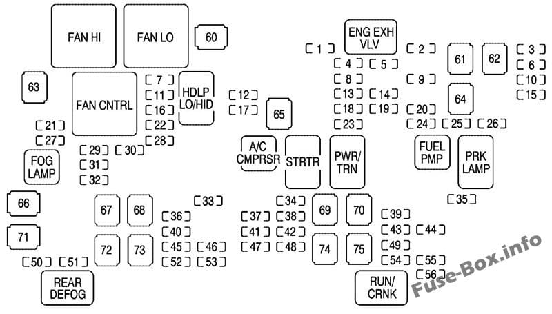 Under-hood fuse box diagram: GMC Yukon / Yukon XL (2007)