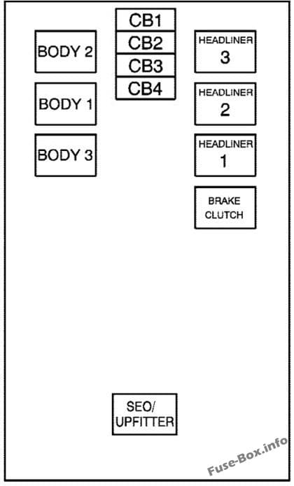 Center Instrument Panel Fuse Block: GMC Yukon / Yukon XL (2007)