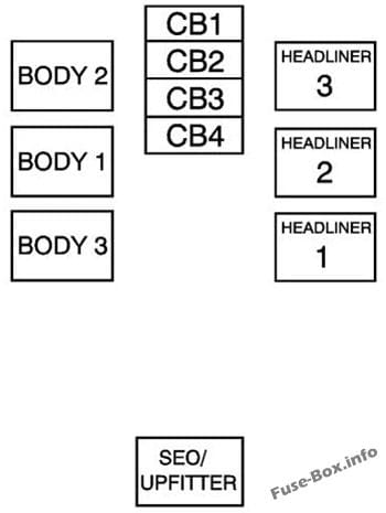 Center Instrument Panel Fuse Block: GMC Yukon / Yukon XL (2008)