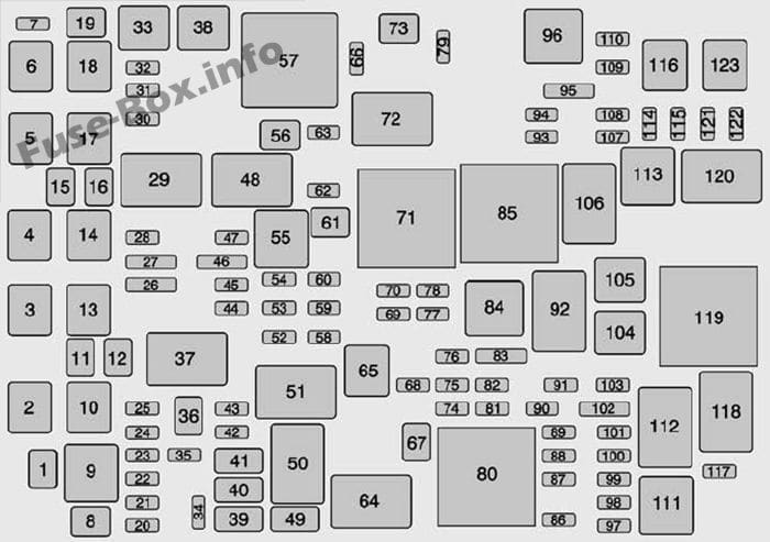 Under-hood fuse box diagram: GMC Yukon  / Yukon XL (2015, 2016)