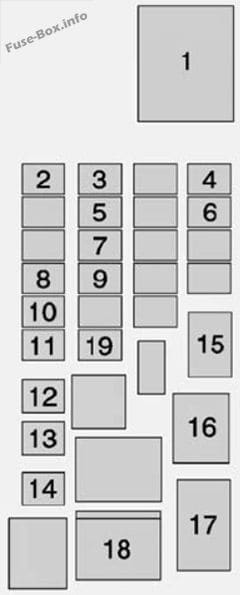 Trunk fuse box diagram: GMC Yukon  / Yukon XL (2015, 2016)