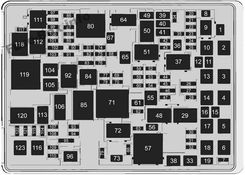 Under-hood fuse box diagram: GMC Yukon  / Yukon XL (2017, 2018, 2019, 2020)