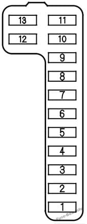 Instrument panel fuse box diagram (driver’s side): Honda Accord (2001, 2002)