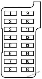 Instrument panel fuse box diagram (passenger's side): Honda Accord (2001, 2002)