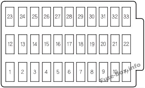 Instrument panel fuse box diagram: Honda Accord (2003, 2004)