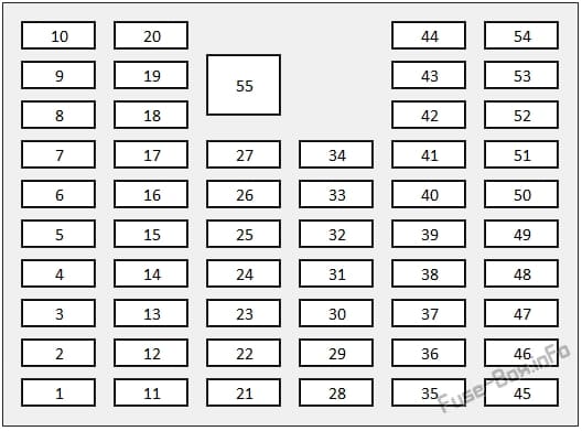 Instrument panel fuse box diagram: Honda Accord (2018, 2019-...)