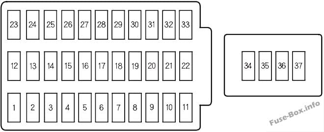 Instrument panel fuse box diagram: Honda Accord Hybrid (2005, 2006)