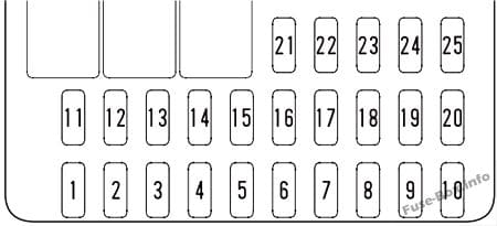 Instrument panel fuse box diagram: Honda CR-V (2002, 2003, 2004)