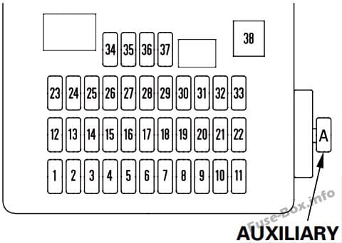 Instrument panel fuse box diagram: Honda CR-V (2010, 2011)