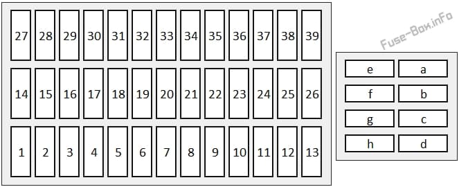 Instrument panel fuse box diagram: Honda CR-V (2017)