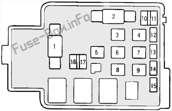 Under-hood fuse box diagram: Honda Civic (1996, 1997, 1998, 1999, 2000)