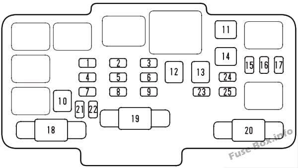 Under-hood fuse box diagram: Honda Civic (2001, 2002, 2003, 2004, 2005)