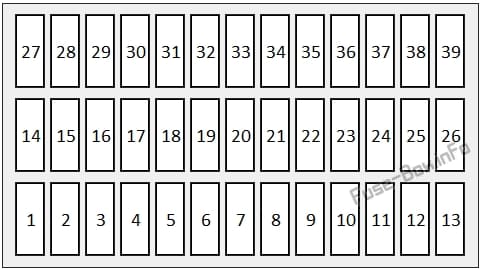 Instrument panel fuse box diagram: Honda Civic (2016, 2017)