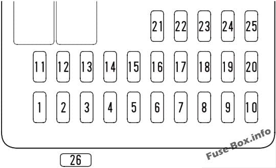 Instrument panel fuse box diagram: Honda Civic Hybrid (2003, 2004, 2005)