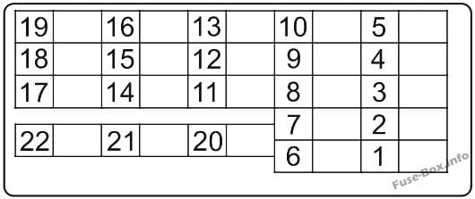 Interior fuse box diagram (Passenger side): Honda Crosstour (2012)