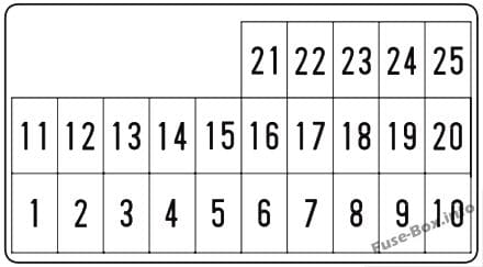 Instrument panel fuse box diagram: Honda Element (2003, 2004, 2005)