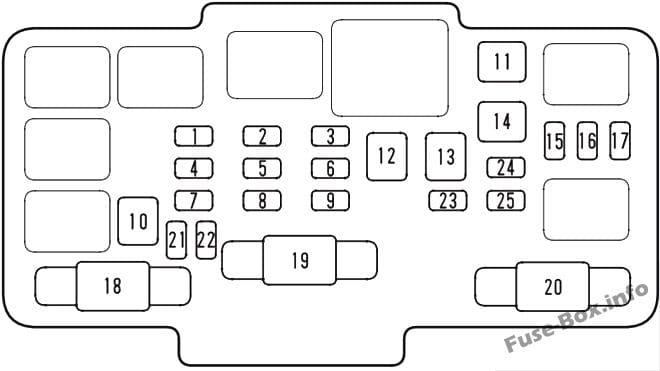 Under-hood fuse box diagram: Honda Element (2003, 2004, 2005)