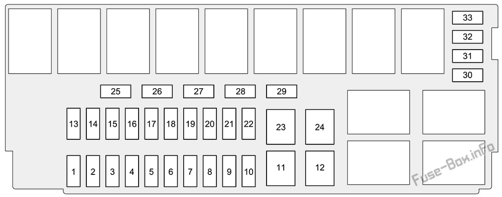 Under-hood fuse box diagram: Honda Fit (2015, 2016)