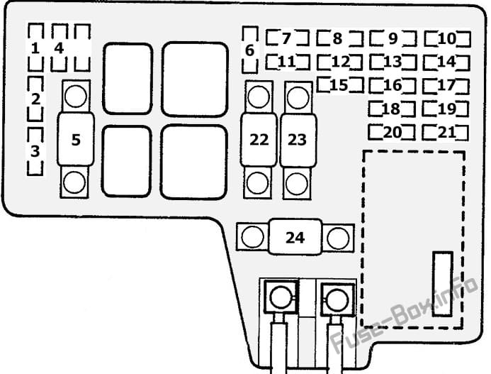 Under-hood fuse box diagram: Honda Odyssey (1994, 1995, 1996, 1997, 1998)