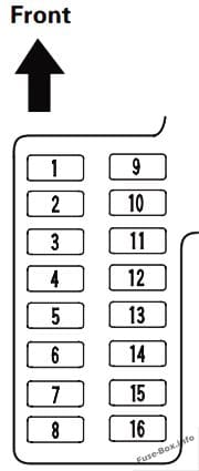 Interior fuse box diagram (passenger’s side): Honda Odyssey (2000, 2001)