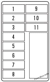 Secondary fuse box (engine compartment): Honda Odyssey (2003, 2004)