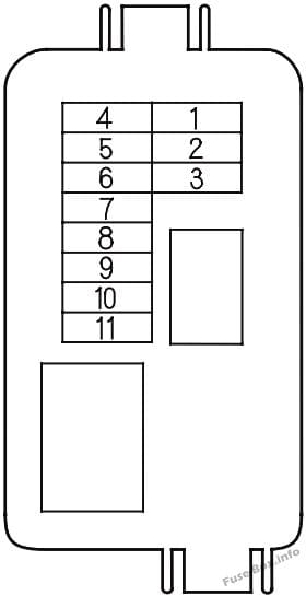 Engine compartment, secondary fuse box: Honda Odyssey (2005)