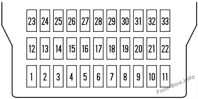 Interior fuse box diagram (driver’s side): Honda Odyssey (2005)