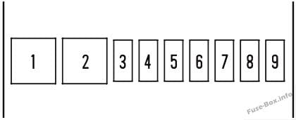 Interior fuse box diagram (passenger’s side): Honda Odyssey (2005)