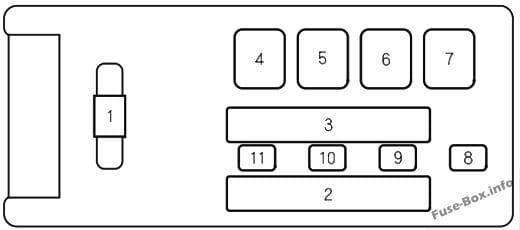 Engine compartment, secondary fuse box (diagram): Honda Odyssey (2011, 2012, 2013)