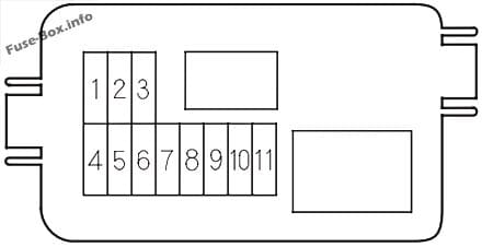 Engine compartment, secondary fuse box: Honda Pilot (2005, 2006, 2007, 2008)